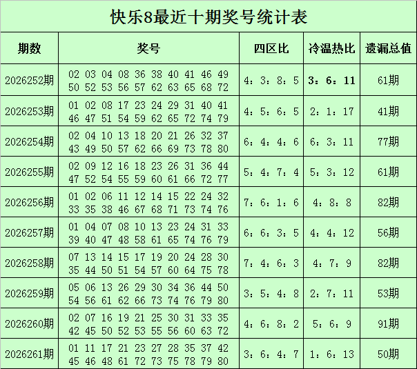 262期李太阳快乐8预测奖号：选五参考