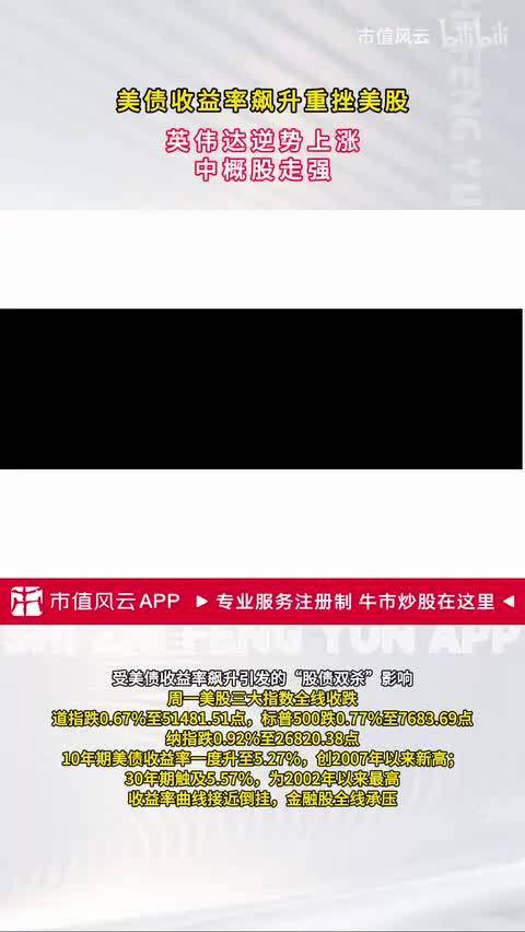 美债收益率飙升重挫美股，英伟达逆势上涨中概股走强