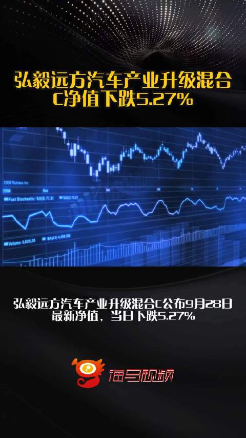 弘毅远方汽车产业升级混合C净值下跌5.27%