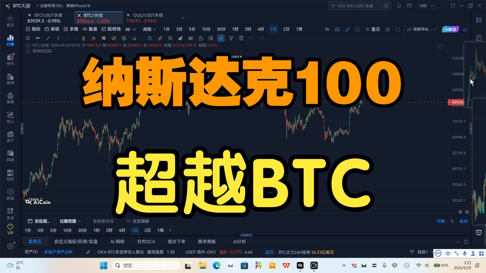 btc天道，纳斯达克20260929-025705