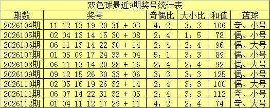 113期牛顿双色球预测奖号：15+5大复式