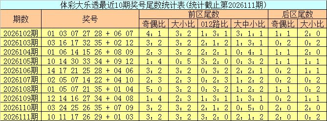 112期邵老爷大乐透预测奖号：前区杀号参考