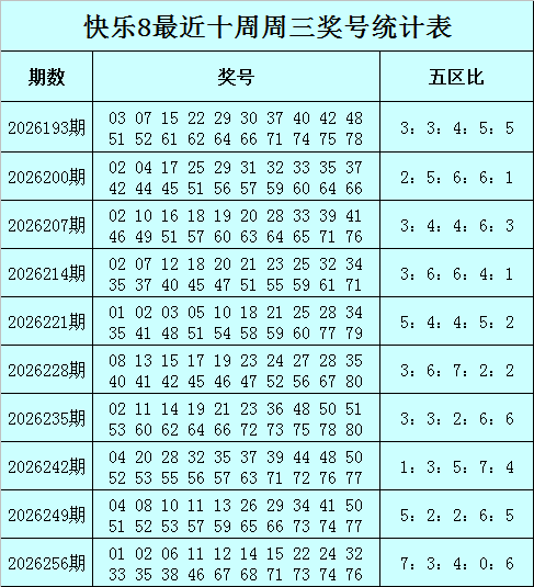 263期李晓天快乐8预测奖号：杀号参考