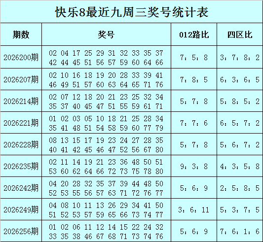 263期陈华快乐8预测奖号：012路推荐