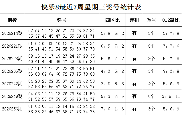 263期韬韬快乐8预测奖号：重号参考