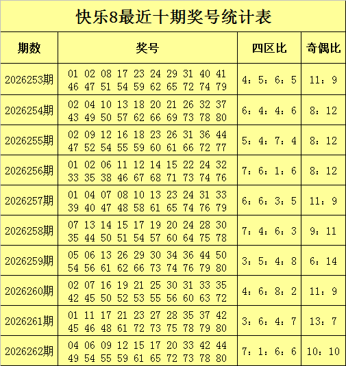 263期赵海迪快乐8预测奖号：十七码推荐