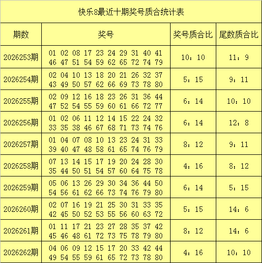 263期何明快乐8预测奖号：二十码推荐