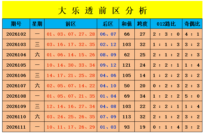 112期刘景明大乐透预测奖号：012路比推荐