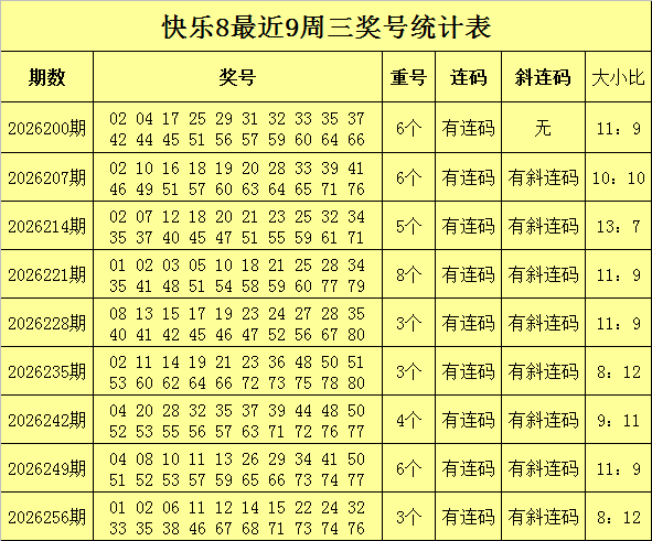 263期安仔快乐8预测奖号：杀八码推荐