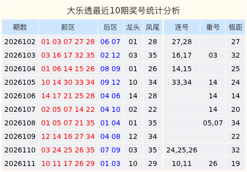 112期丁荣春大乐透预测奖号：5+2单挑推荐