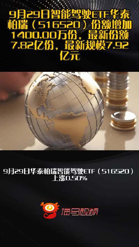 9月29日智能驾驶ETF华泰柏瑞（516520）份额增加1400.00万份，最新份额7.82亿份，最新规模7.92亿元