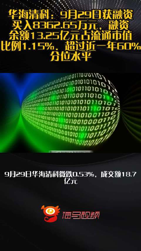 华海清科：9月29日获融资买入8362.65万元，融资余额13.25亿元占流通市值比例1.15%，超过近一年60%分位水平