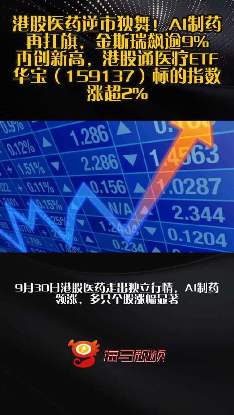 港股医药逆市独舞！AI制药再扛旗，金斯瑞飙逾9%再创新高，港股通医疗ETF华宝（159137）标的指数涨超2%