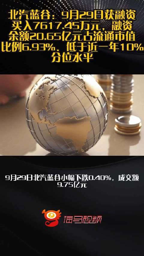 北汽蓝谷：9月29日获融资买入7617.45万元，融资余额20.65亿元占流通市值比例6.93%，低于近一年10%分位水平