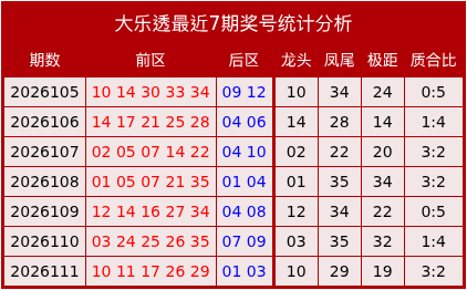 112期李敬大乐透预测奖号：5+2单挑推荐