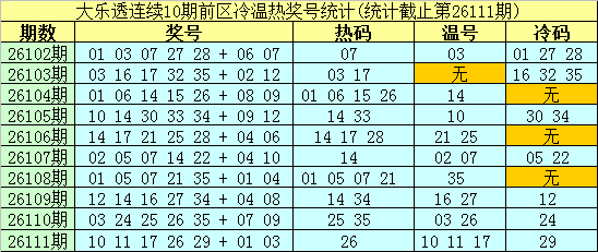 112期南华天大乐透预测奖号：遗漏值参考