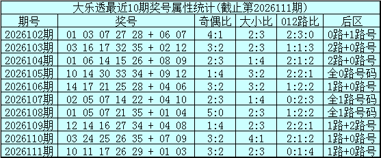 112期姚天罡大乐透预测奖号：奇偶分析
