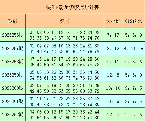 263期阿财快乐8预测奖号：杀八码参考