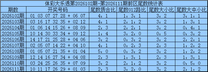 112期三少大乐透预测奖号：大小分析