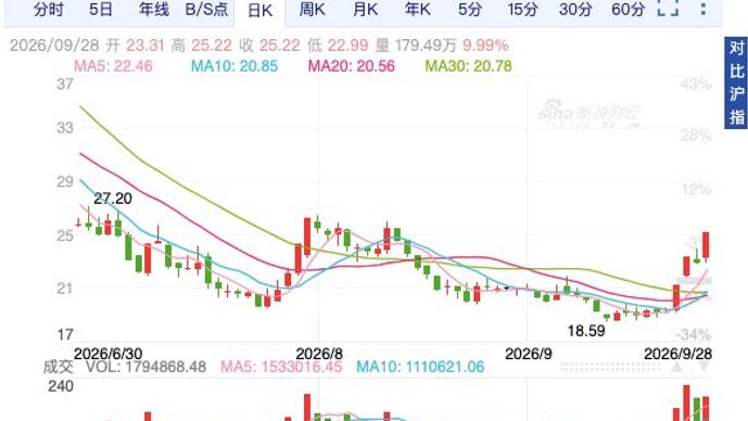 江淮华为斯特兰蒂斯三方合作意向 confirmed