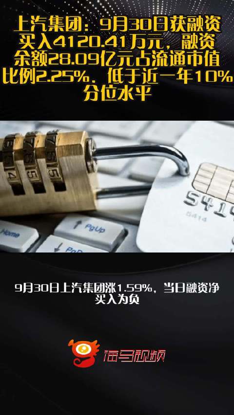 上汽集团：9月30日获融资买入4120.41万元，融资余额28.09亿元占流通市值比例2.25%，低于近一年10%分位水平