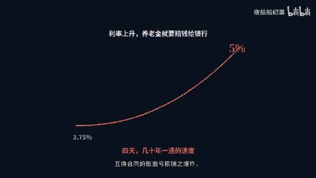 养老金引发的国债危机，催生了英国最短命的首相
