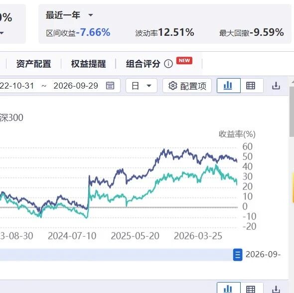 2026年10月资产配置策略