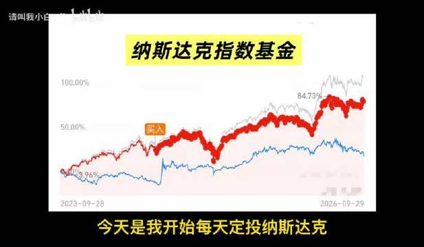 （第764天）黄金收益即将归零！每天定投纳斯达克、沪深300、黄金，收益情况披露