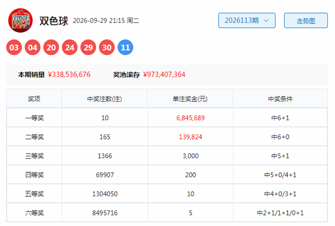 114期刘胜双色球预测奖号：红三区分析
