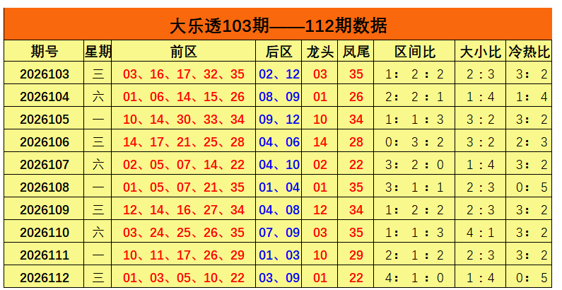 113期姜欣大乐透预测奖号：5+2单挑一注
