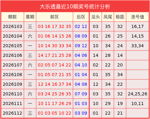 113期吕俊良大乐透预测奖号：后区分析