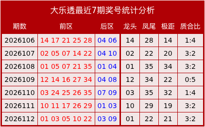 113期李敬大乐透预测奖号：龙头凤尾分析