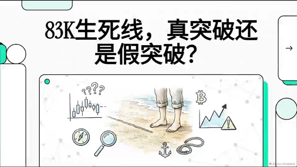 BTC 83k 生死线