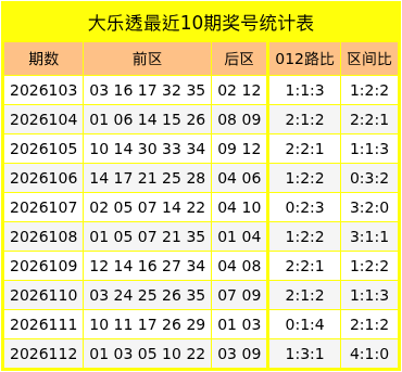113期朱兴坤大乐透预测奖号：012路比分析