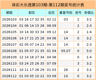 113期郭清晨大乐透预测奖号：前区胆码分析