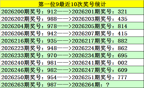 264期江川福彩3D预测奖号：奇偶分析