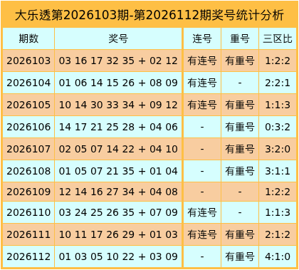 113期黄运大乐透预测奖号：小复式分析
