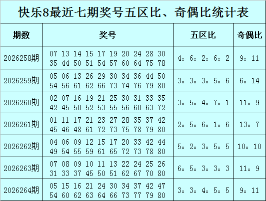 265期黄四郎快乐8预测奖号：奇偶分析
