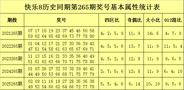 265期万妙仙快乐8预测奖号：大小比分析