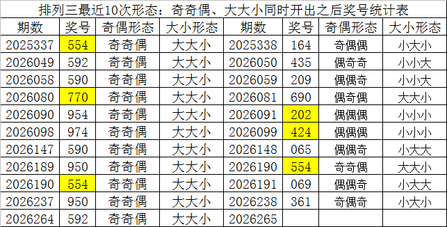 265期财迷排列三预测奖号：跨度分析