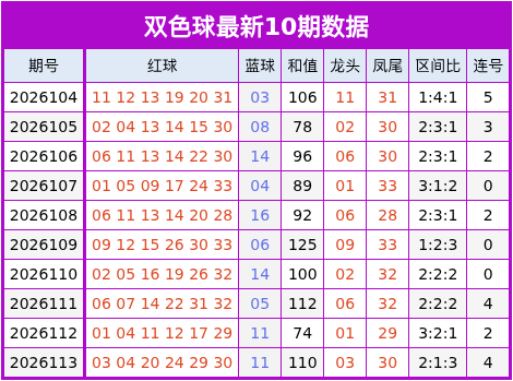 114期王志升双色球预测奖号：小复式分析