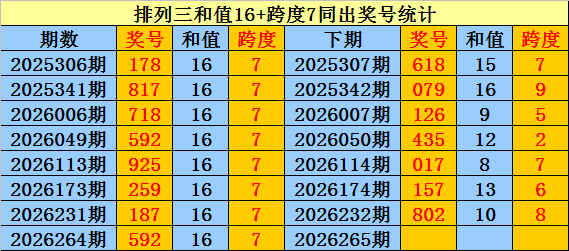 265期庄德排列三预测奖号：双胆参考