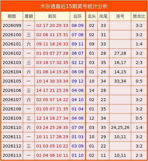 114期陆浩波大乐透预测奖号：凤尾分析