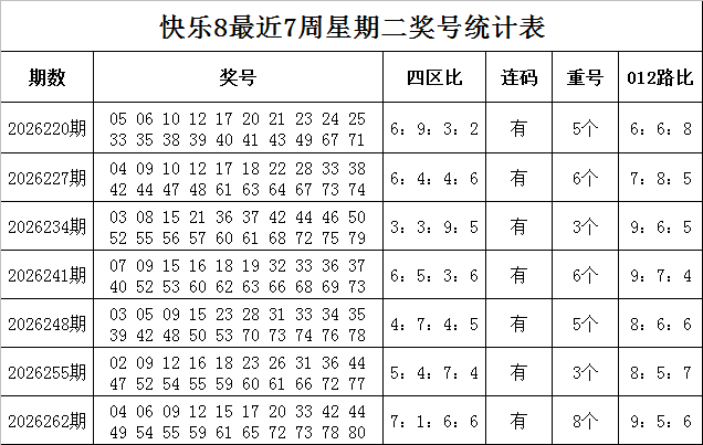 265期韬韬快乐8预测奖号：选三分析