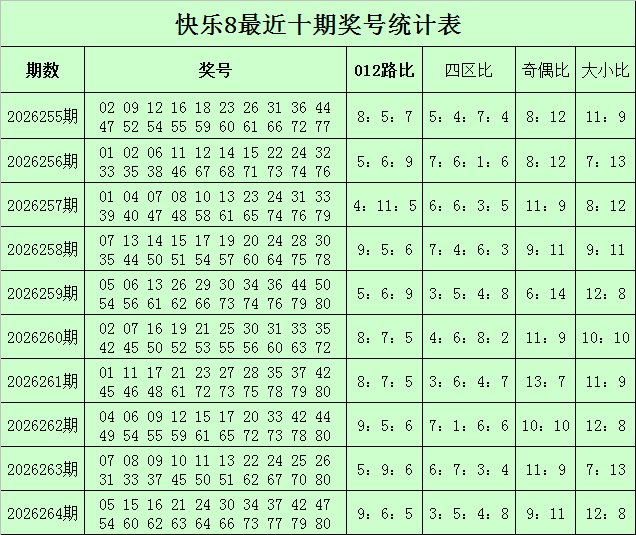 265期苏明快乐8预测奖号：大小分析