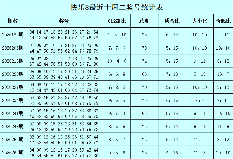 265期江川快乐8预测奖号：杀号分析