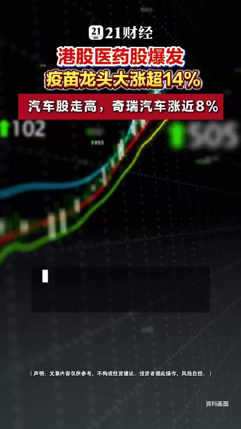 港股医药股爆发，疫苗龙头大涨超14%，奇瑞汽车涨近8%