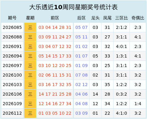114期任德胜大乐透预测奖号：奇偶比分析