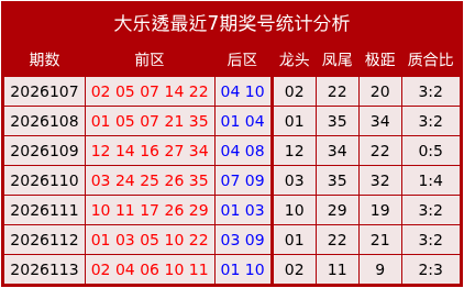 114期李敬大乐透预测奖号：质合比分析