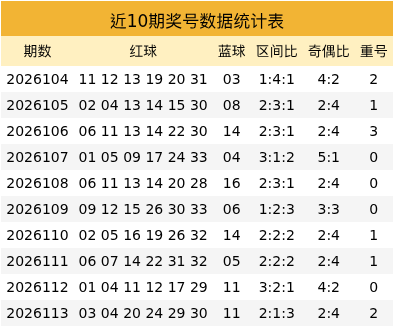 114期贺童双色球预测奖号：奇偶比分析